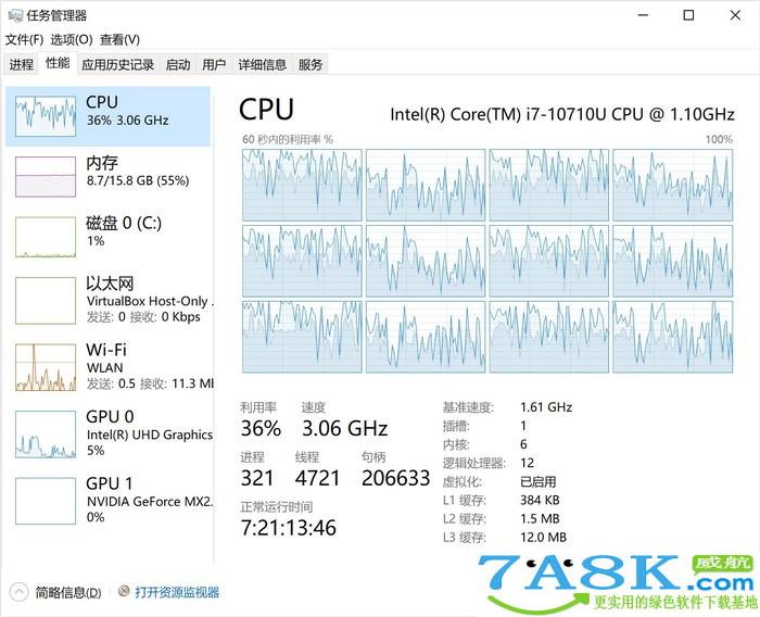 Process Explorer 任务管理器