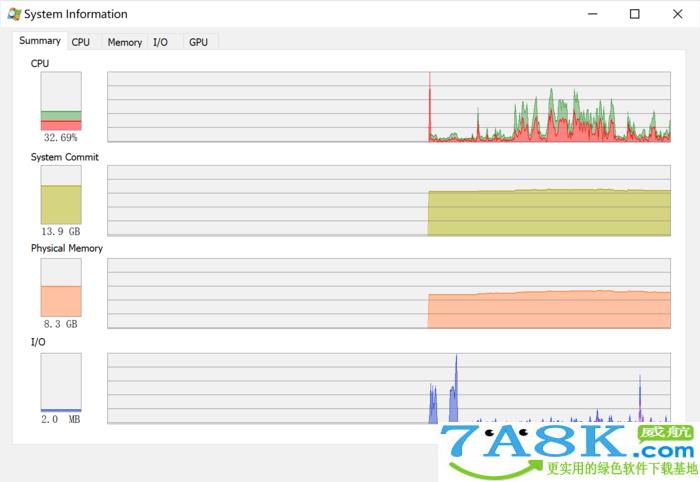Process Explorer 任务管理器