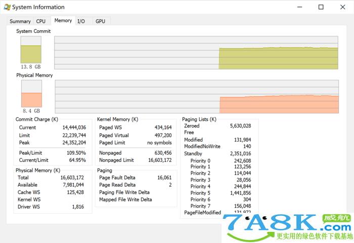 Process Explorer 任务管理器