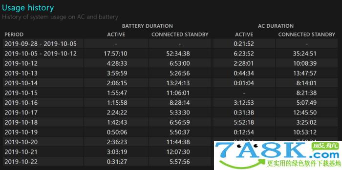 Win10电池检测 Win10电池报告