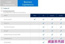 win10多版本应该如何选择?Windows 10各版本区别对比介绍-字节律动