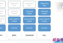 Win10隐私遥测数据是什么? 普通用户最高级别无效-字节律动