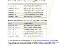 Win10 TH2正式版各版本安装密钥汇总-字节律动