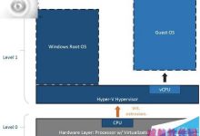 Win10 10565预览版新功能 虚拟机中运行虚拟机-字节律动