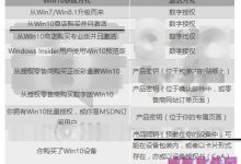 史上最全微软官方版  Win10各版本激活方式大全-字节律动