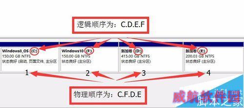WIN8.1/ WIN10磁盘分区详解
