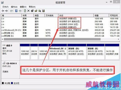 WIN8.1/ WIN10磁盘分区详解