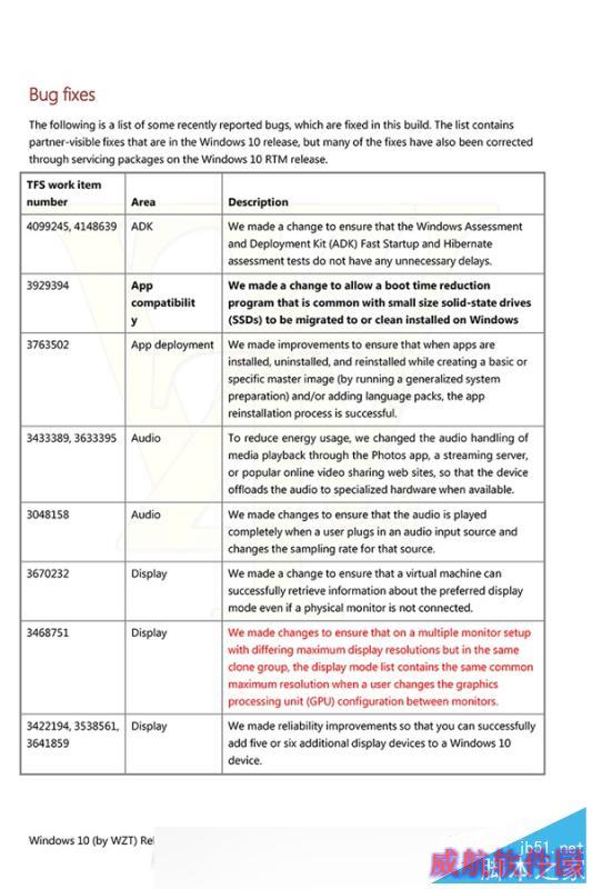 Windows 10又有新版本！Edge浏览器变脸