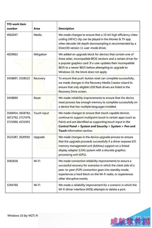 Windows 10又有新版本！Edge浏览器变脸
