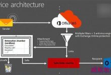 “引爆”Win10恶意软件：微软Sonar计划曝光，招聘安全软件工程师-字节律动