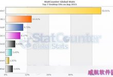 Win10发布一个月 市场份额完爆Win8 占领全球5.33%-字节律动