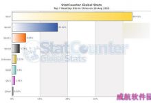 Win10正式版发布20天有多少中国用户在用这款新系统-字节律动