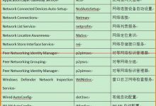 Win10连网时一定不能关闭的16项运行程序-字节律动