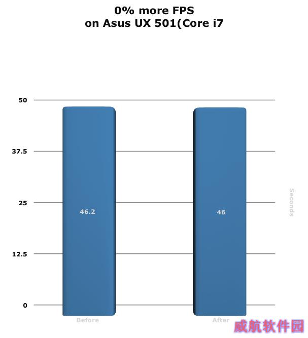 Windows 10再战Windows 8.1：除了一点 完爆之！