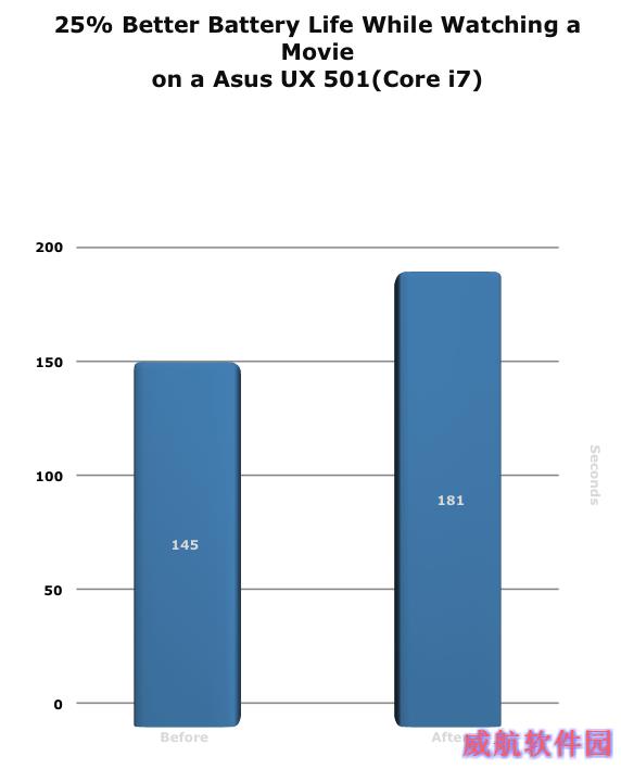 Windows 10再战Windows 8.1：除了一点 完爆之！