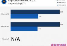 Win10/Win8.1/Win7全方位性能评测大揭秘（4）：存储性能-字节律动