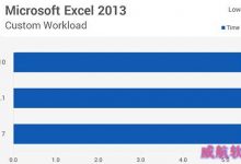 Win10/Win8.1/Win7全方位性能评测大揭秘（3）：应用性能-字节律动