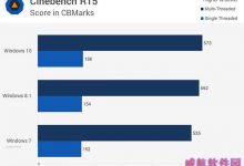 Win10/Win8.1/Win7全方位性能评测大揭秘（2）：综合测试-字节律动