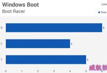 Win10/Win8.1/Win7全方位性能评测大揭秘(1)：启动速度-字节律动