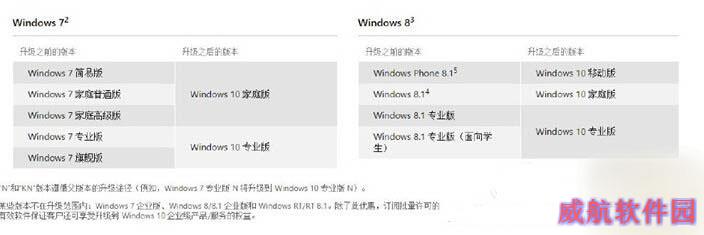 使用iso镜像升级到Windows 10方法步骤
