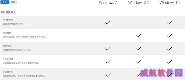 Win10好在哪儿？桌面、移动版官方对比