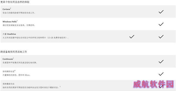 Win10好在哪儿？桌面、移动版官方对比