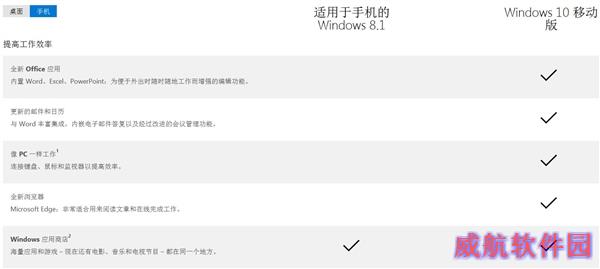 Win10好在哪儿？桌面、移动版官方对比