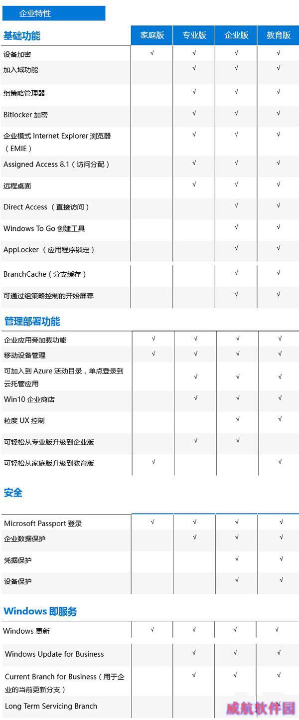 Win7和8.1各版免费升级Win10正式版分类导航