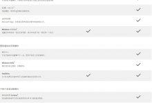 Win8.1手机版和Win10手机版有什么区别？一图看尽-字节律动