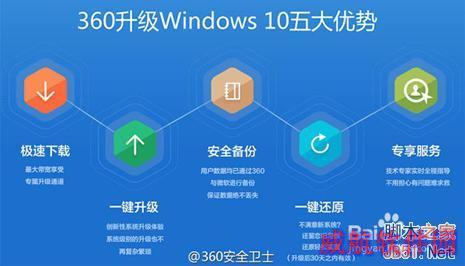 如何Windows 10中开启小冰