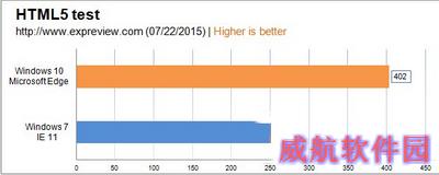 win10和win7哪个快 win10和win7对比6
