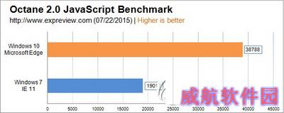win10和win7哪个快 win10和win7对比8