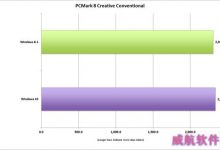 Windows 10和win8.1性能跑分测试结果曝光-字节律动