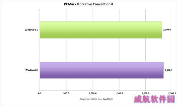 Win10对决Win8：为DX12游戏必升级