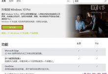 win10家庭版升级专业版多少钱？win10家庭版升级专业版价格曝光-字节律动