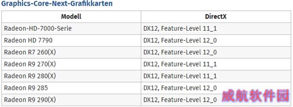 Windows 10的“杀手锏”微软DirectX 12到底带来了什么？