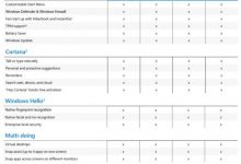 Windows 10升级该选哪个版本 微软官方图解-字节律动