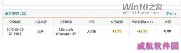 Win10专业版只要12.99元？空欢喜一场