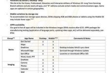 Win10桌面版和移动版内置应用完整清单曝光 还有中国专供-字节律动