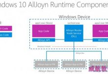 Windows 10正式版最大的秘密武器 智能家居控制平台-字节律动