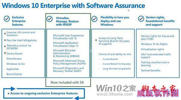Win10发布在即，微软向OEM厂商传授营销策略