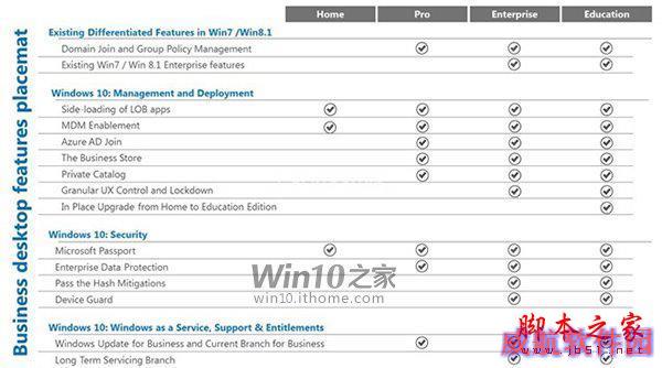 Win10发布在即，微软向OEM厂商传授营销策略