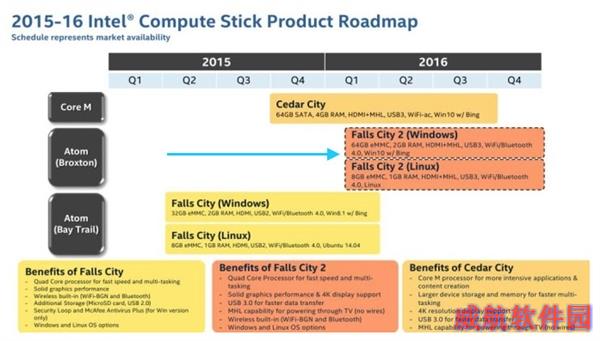 英特尔意外泄露“廉价版”Windows 10
