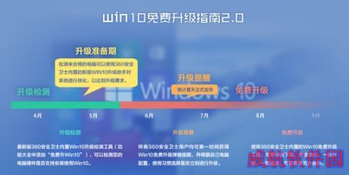 微软公布Win 10配置需求 硬盘空间不足成阻碍