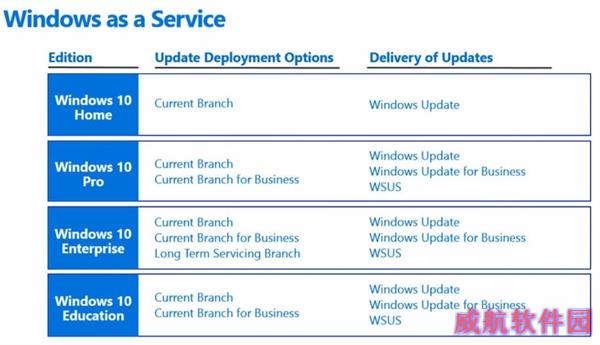 不是所有的Windows 10都有Edge