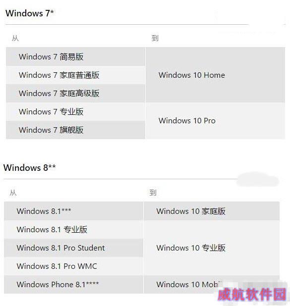 win10升级预定能不能取消 免费升级win10的常见问题解答