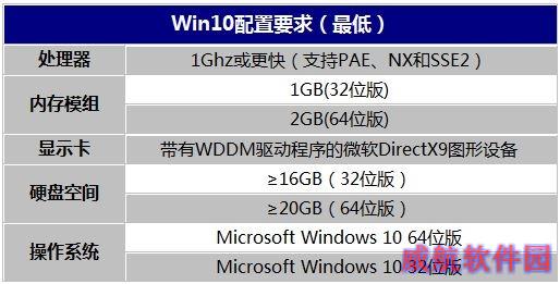 装了Win10卡成翔？微软：试试一键加速