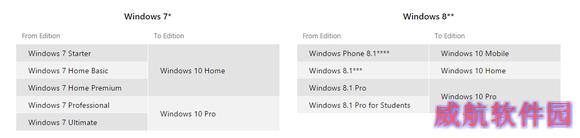 想好了这些再去升级Windows 10