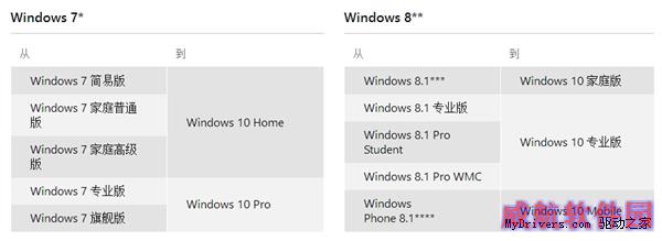 Win10免费升级问题解答：盗版也能升