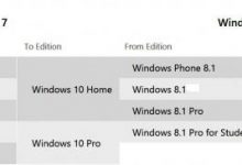 微软官方公布Windows 10 系统和硬件要求-字节律动